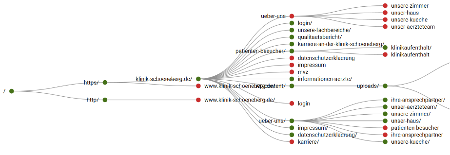 Website-Struktur einer Klinik in Berlin.