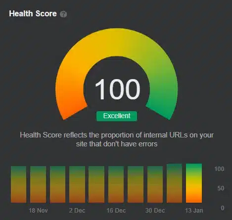 ahrefs health score