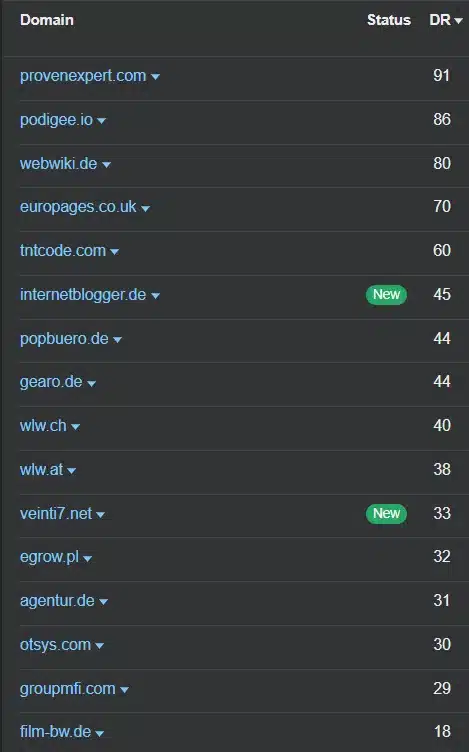 backlink profil einer nischenwebsite