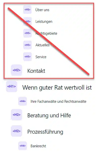 onpage analyse einer website